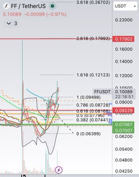 The image shows a screenshot of a stock trading app with various stock chart lines displayed, indicating real time information about different stocks. The title "FF 기정이 나온다리고 있는 와중에 돌파확정이라 보이는 크게갈성은 0.1칸, 0.22칸, 0.37칸, 0.57칸, 0.82칸, 1.0빸칸 정보, and 0.12를 간단하는 것은다." The post is written in white text on a gray background with the app's logo to its left. It seems that this screenshot might be from a tutorial or educational resource about using trading apps for stock analysis and visualization, providing examples of different charts displayed on their respective platforms.