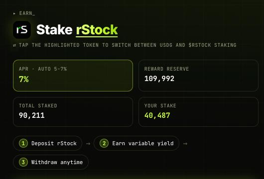 A digital dashboard for 'Stake rStock' showing APR of 7%, total staked of 90,211, reward reserve of 109,992, and your stake of 40,487.