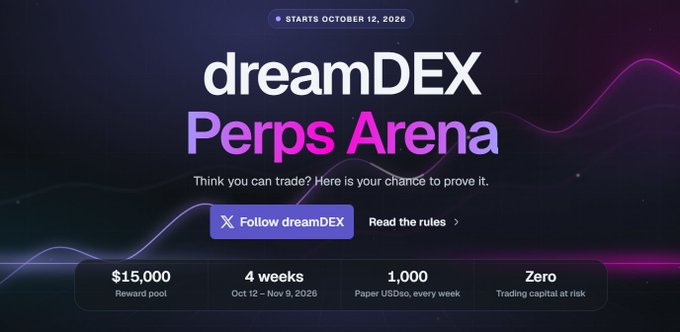 A promotional banner for 'dreamDEX Perps Arena' starting October 12, 2026, with text including 'Think you can trade? Here is your chance to prove it.', '$15,000 Reward pool', '4 weeks Oct 12 - Nov 9, 2026', '1,000 Paper USDso, every week', and 'Zero Trading capital at risk'.