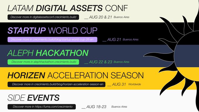 A promotional graphic for 'Crecimiento' events in Buenos Aires, listing LATAM Digital Assets Conf, Startup World Cup, Aleph Hackathon, Horizen Acceleration Season, and Side Events with their respective dates.