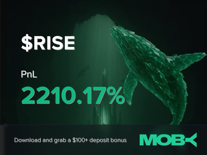 A promotional graphic for Moby Mobile features a green crystalline whale soaring upward, displaying the ticker "$RISE" alongside an impressive PnL of "+2210.17%" and a call-to-action offering a "$100+ deposit bonus." The image visually reinforces the post's win alert, showcasing the massive gains a trader achieved on the $RISE token through the platform.
