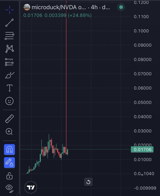 A TradingView chart shows microduck/NVDA trading at $0.01706, up 24.89% (+0.003399), featuring a dramatic red wick spike reaching ~$0.120 before crashing back down—visually illustrating the volatile meme coin gamble the poster refuses to "fumble."