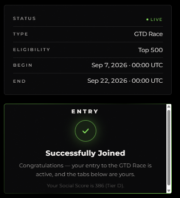 A dark-themed digital interface confirms 'Successfully Joined' for a 'GTD Race' event, showing LIVE status, Top 500 eligibility, dates from Sep 7 to Sep 22, 2026, and a Social Score of 386.