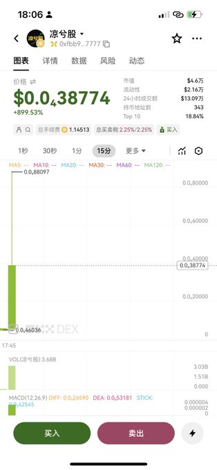 A mobile trading screen showing the ticker "凛兮股" (Liang Xi Stock) at $0.038774 with a +899.53% surge, accompanied by a caption promoting it as an offline networking event rather than a speculative investment.