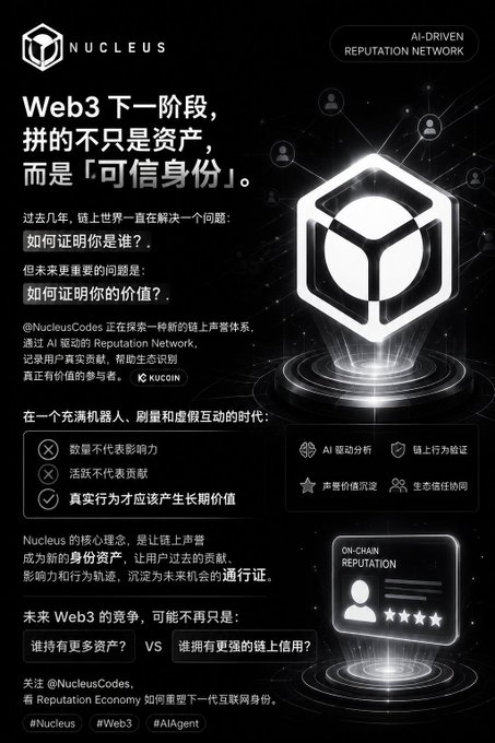 The image is a promotional graphic for Nucleus (NUCLEUS), featuring its hexagonal logo and highlighting its AI-driven Reputation Network for on-chain identity. It emphasizes key points about Web3's future focusing on "trusted identity" over assets, with taglines including "Web3 下一阶段" (Web3's next stage), "AI-DRIVEN REPUTATION NETWORK," and "ON-CHAIN REPUTATION," alongside the @NucleusCodes handle and hashtags #Web3 and #AIAgent.