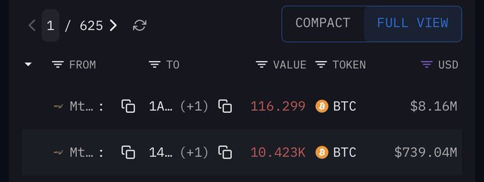 The image focuses on a Bitcoin trading dashboard showing the price of 10,539 Bitcoins and 1,929 Bitcoins at that time. The Bitcoin value has increased from $1,929 to $2,744. The wallet's balance is now worth $2,744, and it is being moved by $1,539, which was a substantial amount in Bitcoins during the transaction. This post highlights the price fluctuations of Bitcoin over time and emphasizes the volatility associated with this digital currency.