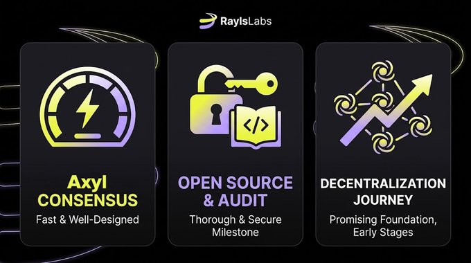 RaysLabs infographic highlighting “Axyl Consensus — Fast & Well-Designed,” “Open Source & Audit — Thorough & Secure Milestone,” and “Decentralization Journey — Promising Foundation, Early Stages.”