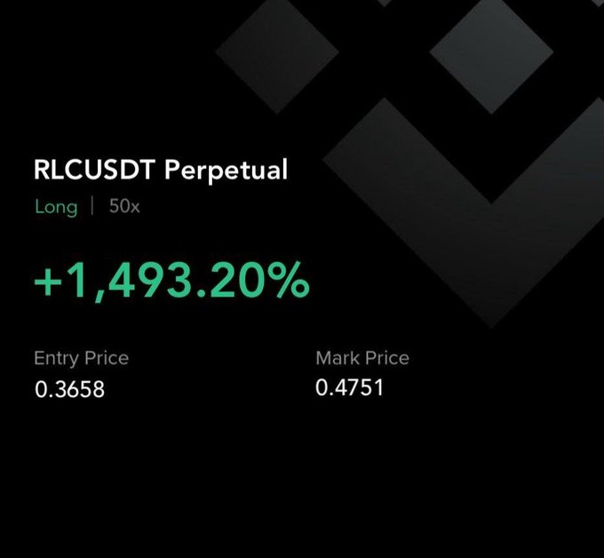 Screenshot of a crypto trading position showing RLCUSDT Perpetual Long at 50x leverage with +1,493.20% profit, Entry Price 0.3658 and Mark Price 0.4751.