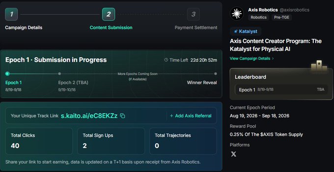 A dashboard screenshot from AXIS ROBOTICS showing the Katalyst campaign details, specifically Epoch 1 - Submission in Progress, with metrics of 40 total clicks, 2 total sign-ups, and 0 total trajectories for user @axisrobotics.