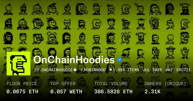 An NFT collection page for 'OnChainHoodies' by onchainhoodie and Robinhood, showing 5,999 items with a floor price of 0.0675 ETH and total volume of 386.5826 ETH.