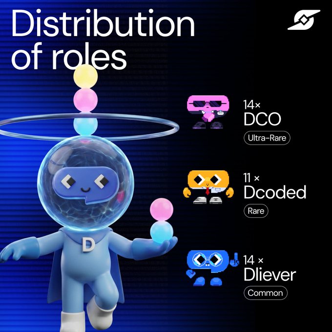 Infographic titled 'Distribution of roles' showing three character types: DCO (Ultra-Rare, 14x), Dcoded (Rare, 11x), and Dliever (Common, 14x).