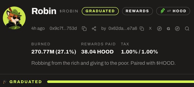 The image shows the “Robin” ($ROBIN) project marked “GRADUATED,” with 270.77M (27.1%) burned and 38.04 HOOD in rewards paid. This supports the post’s claim that over $4,000 worth of $HOOD was distributed to $ROBIN holders within four hours.
