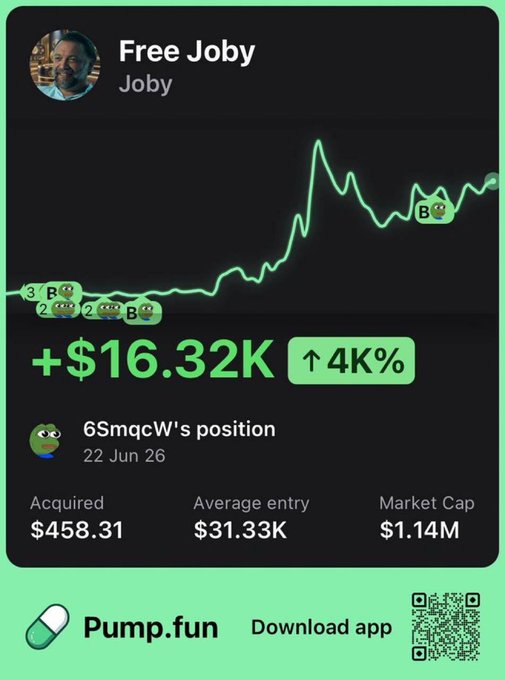 A Pump.fun promotional screenshot titled "Free Joby" showcases a profitable memecoin trade, highlighting a +$16.32K gain (4K% increase) on a position acquired for $458.31 at a $31.33K market cap, now valued at a $1.14M market cap—aligning with the post's pitch that investing $458 at 31K MC and selling at 1M MC can yield massive returns ahead of a Sunday token launch.