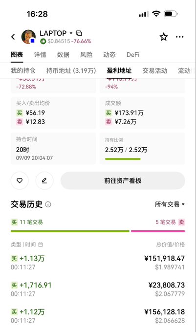 A smartphone screenshot of a crypto trading app showing a token named "LAPTOP" with a current price around $0.8451$ and a 76.66% change, displaying portfolio holdings and trade history with significant losses.