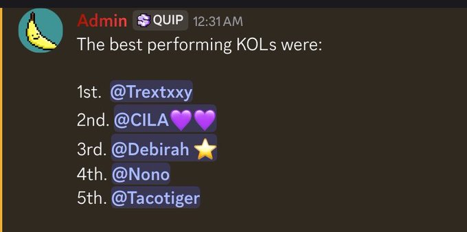A Discord message from 'Admin' via 'QUIP' at 12:31 AM listing the 'best performing KOLs': 1st. @Trextxxy, 2nd. @CILA💜💜, 3rd. @Debirah ⭐, 4th. @Nono, 5th. @Tacotiger.