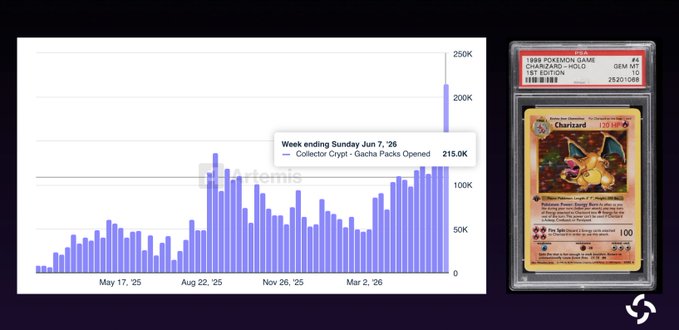 The image features a collection of Pokémon cards next to a chart, possibly showing the value of the card over time. The chart suggests that the card has been worth $21k at the time it was posted.