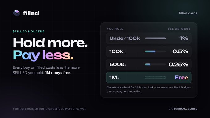 A promotional graphic for 'filled.cards' reads 'Hold more. Pay less.' and lists fee tiers based on holdings: 'Under 100k: 1%', '100k+: 0.5%', '500k+: 0.25%', and '1M+: Free'.