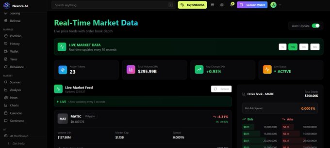 A dark-themed 'Nexora AI' trading dashboard showing 'Real-Time Market Data' with live updates, displaying MATIC with 4.31% change, $137.98M volume, and an order book with bid/ask spreads.
