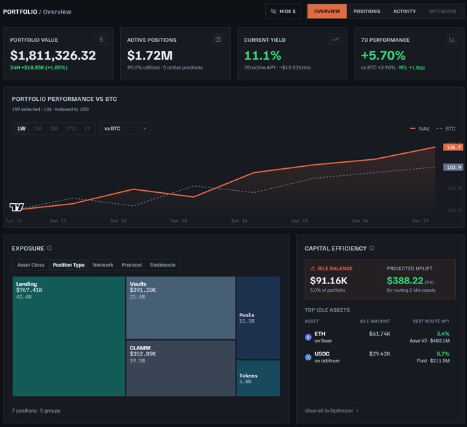 The image shows a screenshot of an online trading dashboard, specifically for Bitcoin investments. The screen displays various statistics and information related to the performance of different cryptocurrencies over time. The dashboard also highlights a possible mistake that could lead to losses due to the lack of understanding regarding certain cryptocurrency-related data. This includes comparing real-time performance against the market, knowing the blended yield across chains, and being aware of overexposure or the risk of missing out on valuable opportunities in the Bitcoin market. The screenshot serves as a visual representation of these details for those who are analyzing their investment portfolio online.