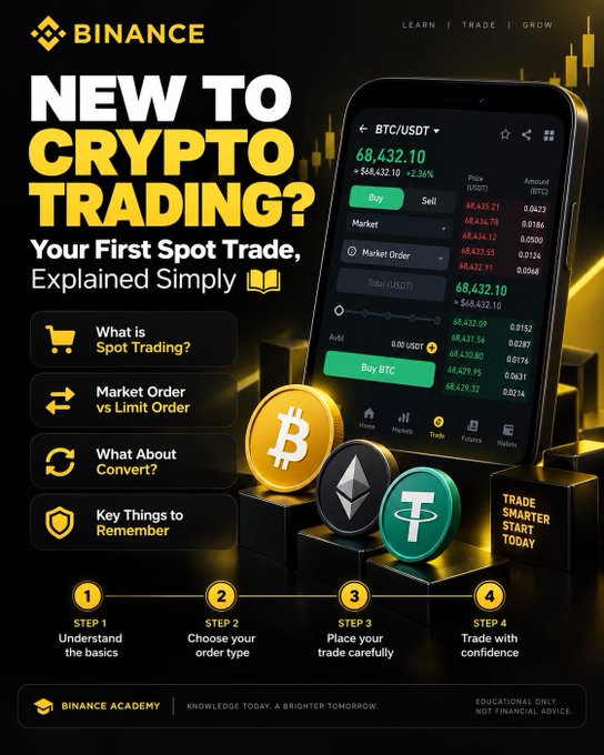 A Binance educational infographic titled 'NEW TO CRYPTO TRADING? Your First Spot Trade, Explained Simply,' showing a phone interface for BTC/USDT trading at $68,432.10 and a 4-step process: Understand the basics, Choose your order type, Place your trade carefully, and Trade with confidence.
