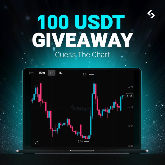 In this image, a laptop computer displays a financial chart with stock symbols and their values against a dark background. The main focus of the image is a chart that reads "5.14" along with a series of dollar amounts below. Above the chart, there is text that announces a contest for $100 USDT to guess the chart correctly.