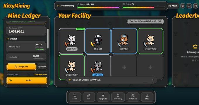 A screenshot of the KittyMining dashboard showing a Mine Ledger with $140/day output and 37,280 hash rate, alongside a facility displaying current miners (Smol Kitty, Chef Cat, Alley Cat, Creamy Kitty, and Soft Kitty) at Tier 2 of 9 "Sunny Windowsill 2/4," with a notice that an upgrade unlocks in 07:04:21. The image illustrates the user's post about approaching 24 hours of mining $140/day and considering upgrading their room and miners.
