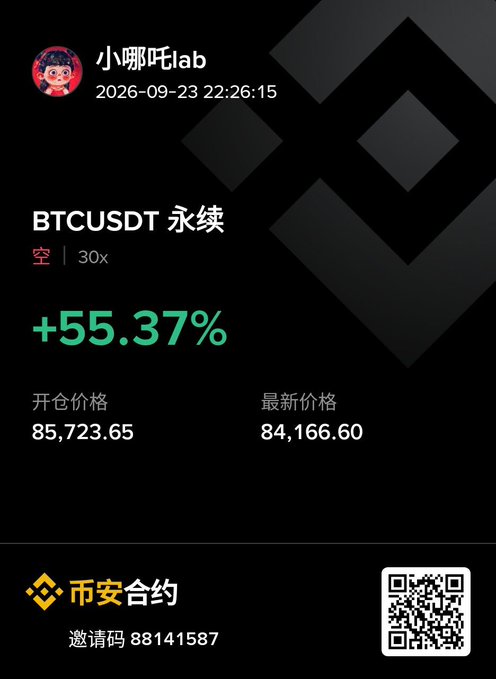 A Binance Futures screenshot showing a BTCUSDT perpetual short position with 30x leverage achieving +55.37% gain, opening at 85,723.65 and latest price at 84,166.60, from user 小哪吒lab dated 2026-09-23, with Binance referral code 88141587.