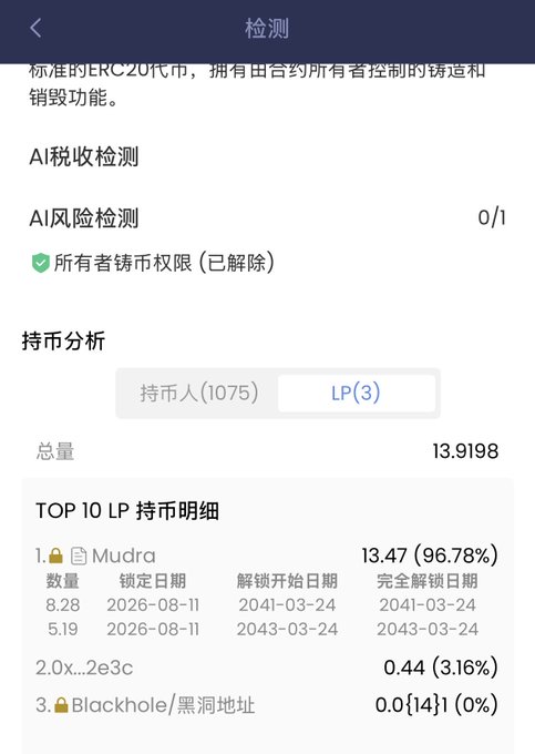 A Chinese-language crypto detection app screen showing analysis of an ERC-20 token, with LP holdings breakdown showing Mudra at 13.47 (96.78%) and Blackhole/黑洞地址 at 0.0 (0%).