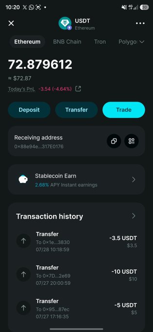 A mobile screenshot displays a cryptocurrency wallet app showing a USDT (Ethereum) balance of 72.879612, valued at approximately $72.87, with a daily PnL loss of -$3.54 (-4.64%). The transaction history reveals several outgoing USDT transfers totaling 18.5 USDT (~$18.50), suggesting the user may be showing these payments as proof of covering their breakfast expenses.