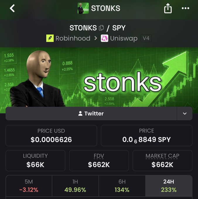 A cryptocurrency trading screen displays a token called "STONKS" paired with "SPY", showing a price of $0.0006626 USD, a market cap of $662K, and 24H gains of 233%, featuring the classic "Stonks" meme character.