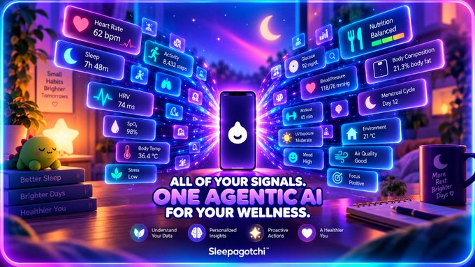 A promotional graphic for 'Sleepagotchi' advertises 'ONE AGENTIC AI FOR YOUR WELLNESS,' displaying a central phone surrounded by various health metrics like heart rate, sleep, and nutrition.