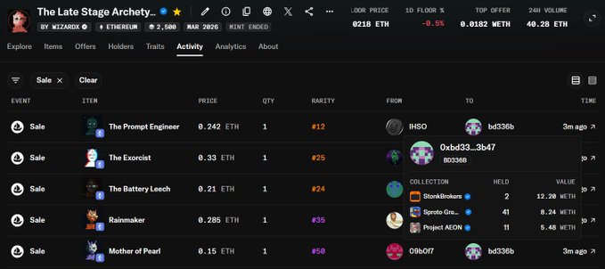 NFT marketplace activity page for 'The Late Stage Ahem' collection showing floor price of 0.1218 ETH and recent sales of items like 'The Prompt Engineer' (0.242 ETH, #12) and 'The Exorcist' (0.33 ETH, #25).