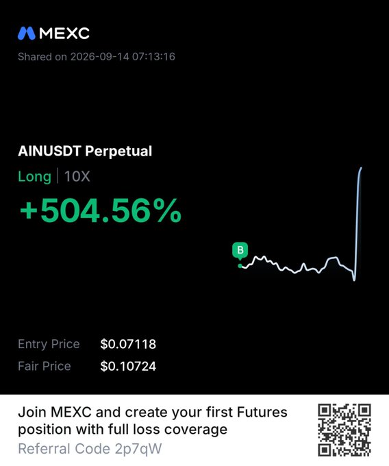 MEXC trading interface showing an AINUSDT Perpetual Long 10X position with +504.56% gain, entry price $0.07118, and fair price $0.10724, shared on 2026-09-14.