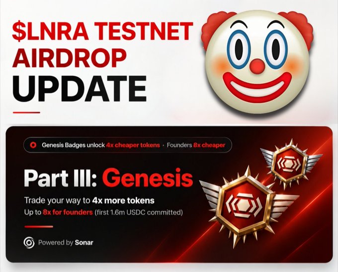 The image is a promotional graphic for the "$LNRA Testnet Airdrop Update," featuring "Part III: Genesis," which advertises that Genesis Badges unlock 4x cheaper tokens and 8x cheaper for founders, with up to 4x more tokens available for trading (first 1.6m USDC committed), branded by Sonar. A clown emoji in the corner visually reinforces the accompanying post's sarcasm about Linera's airdrop being a disappointing joke after years of testnet farming.