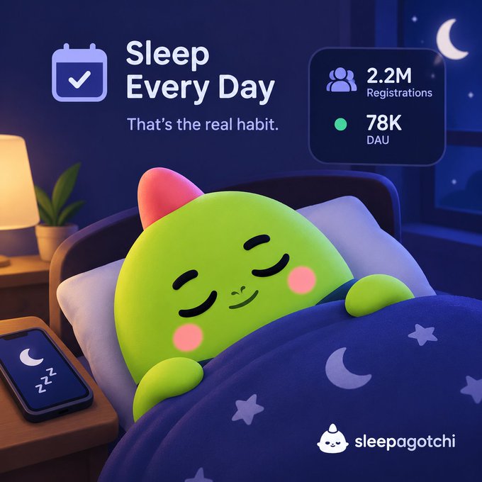 App store graphic for 'Sleepagotchi' featuring a green sleeping character in bed with text 'Sleep Every Day - That's the real habit', showing 2.2M Registrations and 78K DAU.
