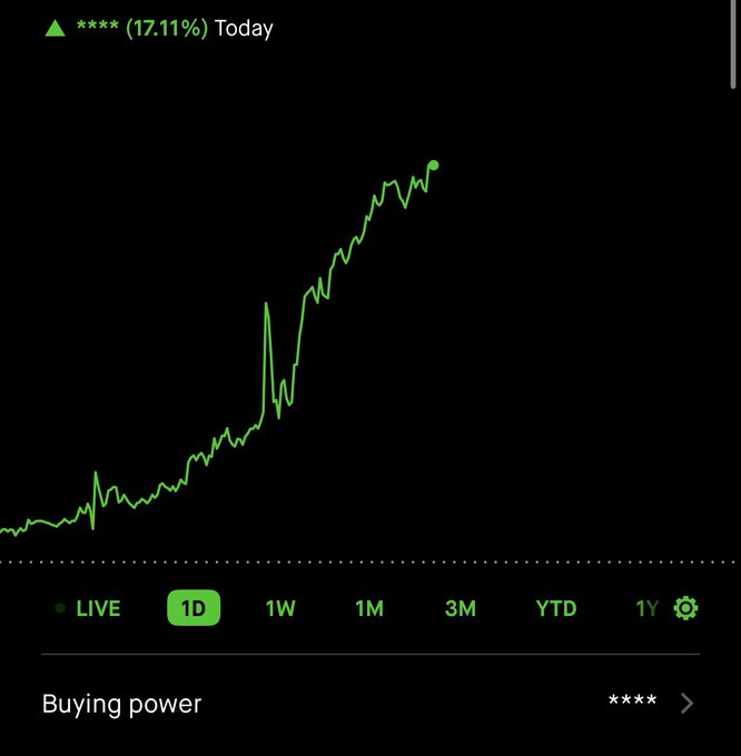 A Robinhood stock chart showing a ticker (name obscured as "****") up 17.11% today, with the price climbing sharply across the trading session. This strong single-day gain aligns with the poster's bullish sentiment about eVTOL/space stocks $ACHR, $JOBY, and $ASTS.