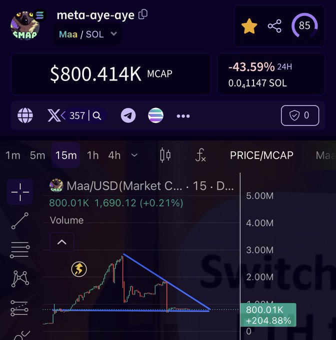 The image shows a stock price chart for Maa, USAID Market C., with price movements across several time periods displayed. The chart has three peaks - two of which are located at the top left corner, while one is situated near the middle right side of the screen. The third peak can be found in the upper right corner. There is a post that discusses a "Crazy Pump" and the corresponding stock price, as well as some details about the Maa market cap, suggesting it might have been a speculative move or event influencing the stock price.