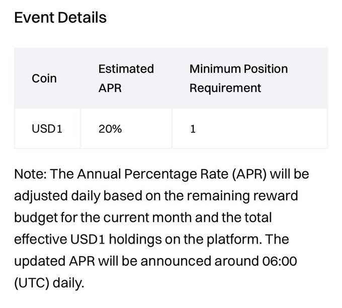 The image shows a screenshot of a webpage displaying an event details spreadsheet for a cryptocurrency trading platform named "@Gate". The spreadsheet contains information about US dollar holdings and a projected yield from APR (Annual Percentage Rate) based on expected monthly returns, assuming a daily budget distribution across venues. The post has a focus on the current state of the currency being held in users' assets and the projected yield.
