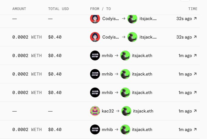 The image shows a table with various columns, including columns for different types of cryptocurrency, such as Bitcoin, Etherium, and Litecoin. The table also displays information about the transactions made using these cryptocurrencies, like the total amount spent on each cryptocurrency and the time at which the transactions took place. There are multiple rows in the table representing different transactions, with each row containing a specific transaction detail.