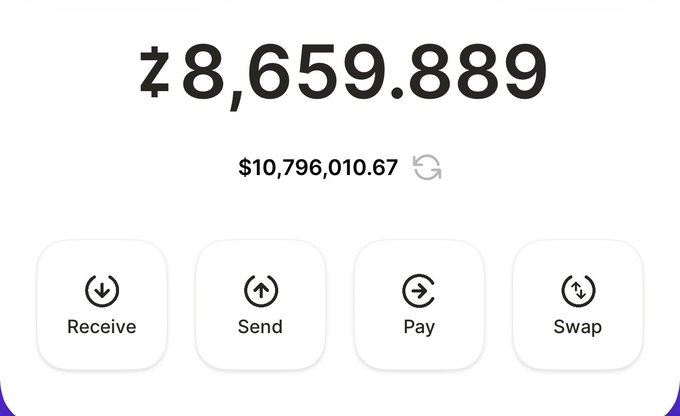 The image shows a cryptocurrency wallet interface displaying a balance of z8,659.889 (approximately $10,796,010.67), with options to Receive, Send, Pay, and Swap. This aligns with the post highlighting Zcash's impressive 4-digit price point, showcasing a significant ZEC holding valued in the tens of millions.