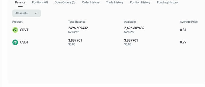 A cryptocurrency balance dashboard displays holdings of 2,496.609432 GRVT (worth $793.99 at an average price of 0.31) and 3.887901 USDT (worth $3.88 at an average price of 0.99), highlighting the surprisingly low USD value of the GRVT holdings which likely prompted the user's reaction.