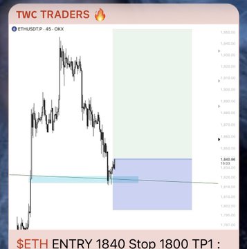 The image shows an ETH/USDT 4-hour candlestick chart from OKX under the "TWC Traders" header, displaying a scalp trade setup with an entry at 1840, stop-loss at 1800, and take-profit zones marked by shaded rectangles. The visible price range spans approximately 1700 to 1320, illustrating the technical analysis behind the trade shared in the Telegram group post.