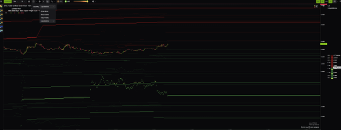 A dark-themed financial trading chart with red and green lines shows price movements and technical indicators, with a right-side panel displaying legend information.