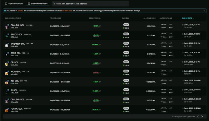 A dark-themed cryptocurrency trading interface displays a table of 'CLOSED POSITIONS' for Meteora SOL pools, listing pairs like CLALOBA-SOL, SPLICE-SOL, and Knightscat-SOL with their PNL ranges and close dates.