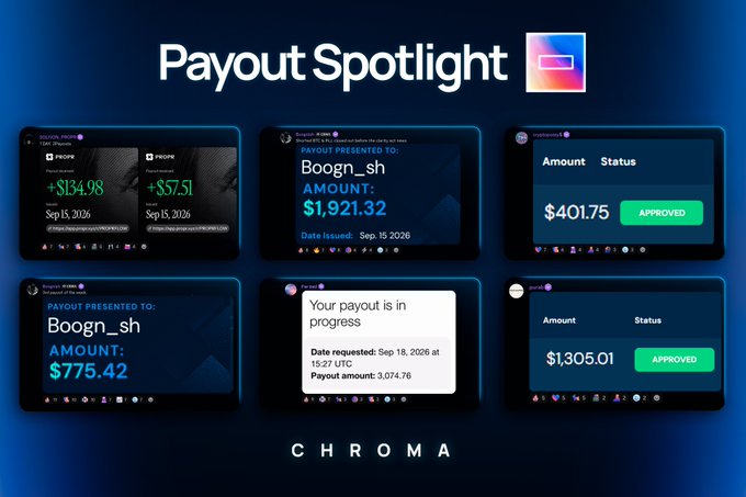 The promotional image titled "Payout Spotlight" showcases six Telegram payout screenshots from Chroma Trading, highlighting earnings of $134.98, $57.51, $1,921.32, $775.42, $401.75, and $1,305.01 dated September 2026. The graphic aligns with the post's message by visually celebrating another week of successful payouts, reinforcing Chroma Trading's claim of a "generational prop run" with proof of real withdrawals.