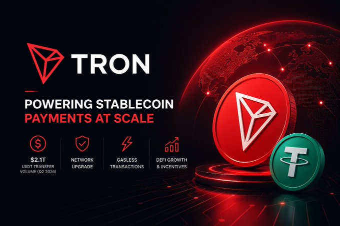 A promotional graphic for TRON blockchain, featuring the TRON logo with the text 'POWERING STABLECOIN PAYMENTS AT SCALE', alongside stats including '$2.1T USDC TRANSFER VOLUME (Q2 2026)', 'NETWORK UPGRADE', 'GASLESS TRANSACTIONS', and 'DEFI GROWTH & INCENTIVES', with Tether and TRX coins displayed.