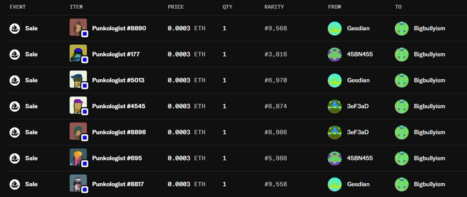 A screenshot displays NFT transaction records for various Punkologist items, showing sales priced at 0.0003 ETH from sellers like 'Gesdian', '45BN455', and '3eF3aD' to buyer 'Bigbullyism'.