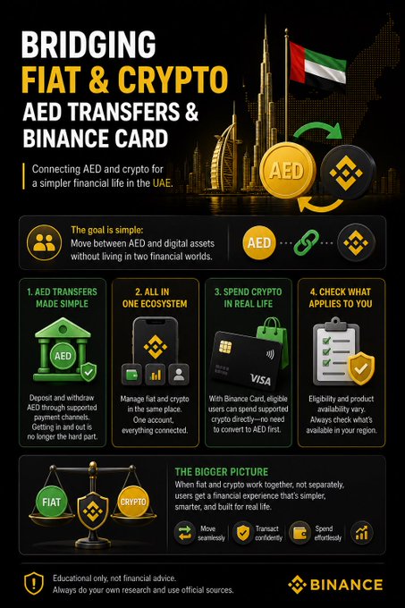 An educational infographic titled "BRIDGING FIAT & CRYPTO: AED TRANSFERS & BINANCE CARD" explaining how users in the UAE can connect AED and crypto, featuring UAE flag imagery and a Visa card illustration.