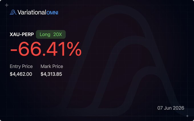 The image shows a screenshot of a trading platform called TradingFi, which has been down for some time. The post displays information about the trading activity on this platform, including the price of Bitcoin at $6,832.82 and the entry price of $4,832.85. The post also mentions that the price is currently at -66.41% and that there are two days left in the week.