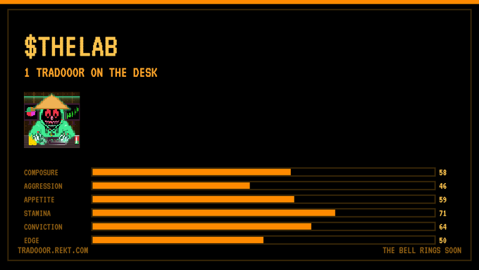 A character profile card for '$THELAB' labeled '1 TRADOOR ON THE DESK' featuring a pixelated green hooded figure, with stat bars measuring composure (58), aggression (46), appetite (59), stamina (71), conviction (64), and edge (50), with text 'THE BELL RINGS SOON' and 'TRADOOR.REKT.COM'.